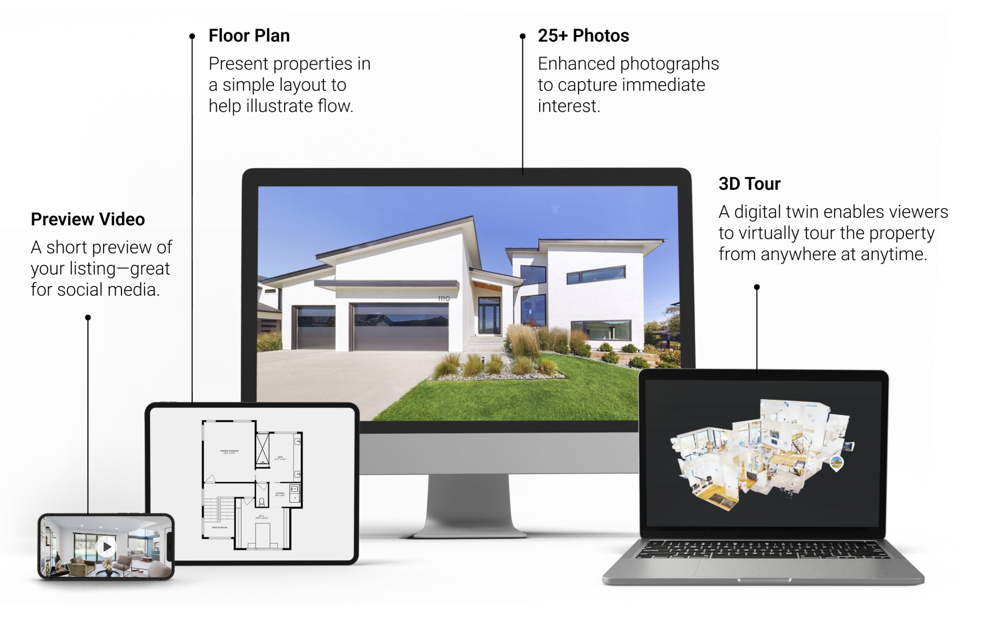 An array of devices showing all of the things included with Digital Pro: a preview video, a floor plan, 25+ photos, and a 3D tour
