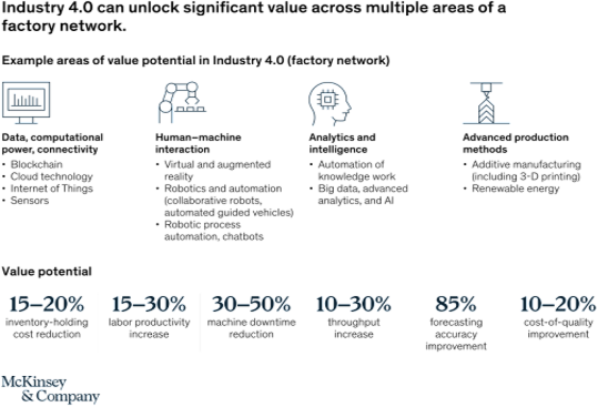 Digital Transformation in Manufacturing blog image 1