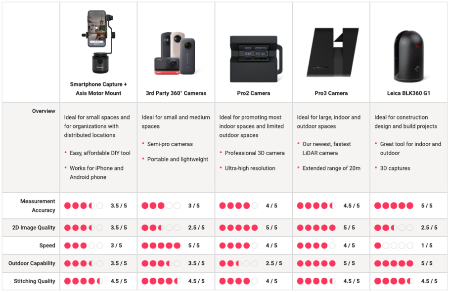 Camera comparison