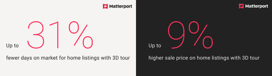 Real estate stats